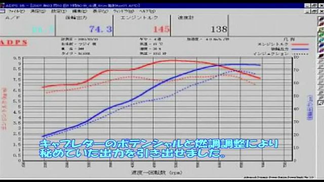 BMW R1100R keihin fcr carburetor setting and installation.moto tune смотреть онлайн