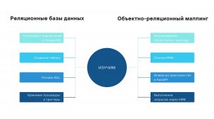 Занятие 6. Реляционные базы данных. Объектно-реляционный маппинг (часть 2)