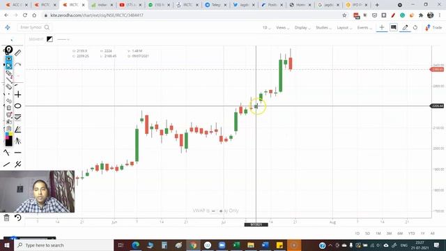 IRCTC SHARE ANALYSIS - BIG TARGET | IRCTC STOCK PRICE NEWS | IRCTC INDIAN RAILWAY NEWS