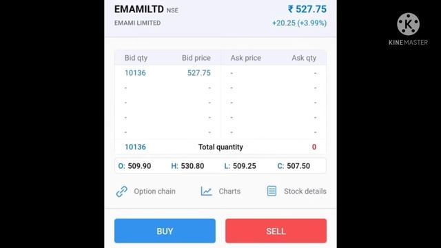 EMAMI LIMITED|| Profit karna chahte ho to video jarur dekhiye. смотреть онлайн