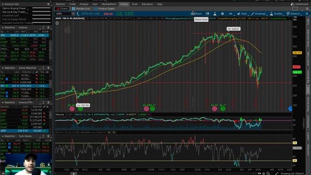 STOCK MARKET is COMING BACK UP? | Top Stocks April 2020 смотреть онлайн