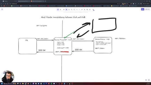 403 Bypass MasterClass