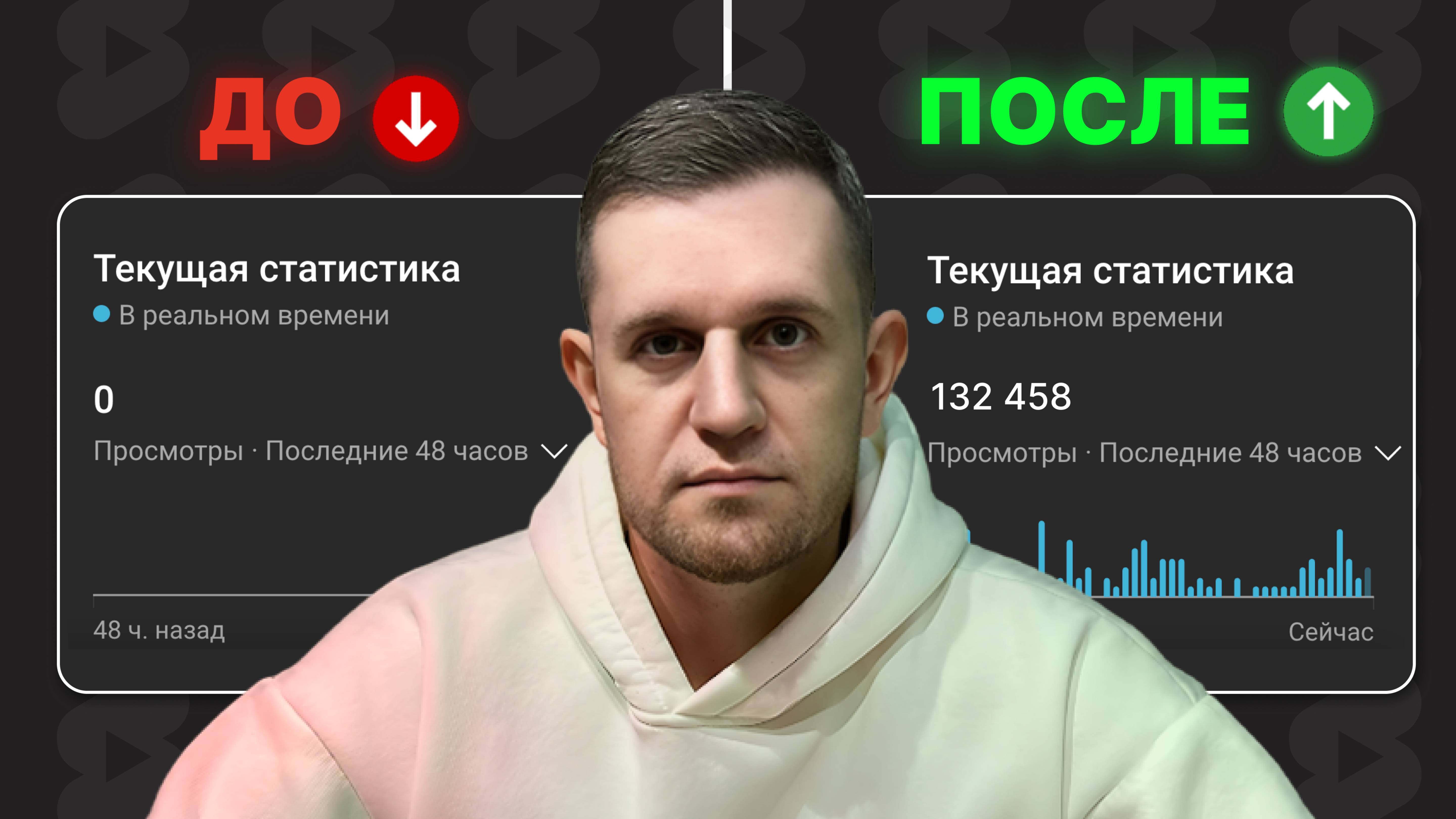 0 просмотров на Shorts? Ютуб канал в ТЕНЕВОМ БАНЕ! [ЧЕК-ЛИСТ] - Проверь себя в 2025 на YouTube