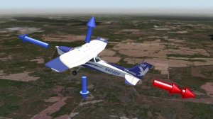 4 фундаментальных маневра в авиации