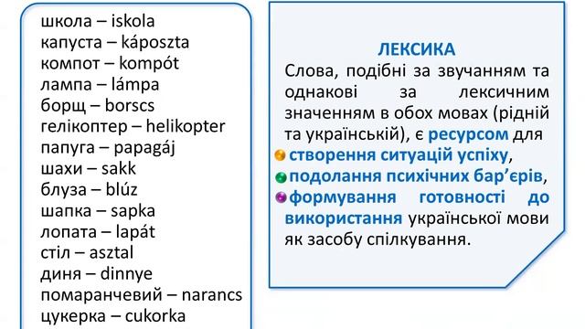 «Українська мова» 1 клас. Для ЗЗСО з навчанням угорською мовою. Авт. Петрук О. М.