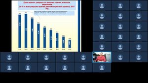 Медико-демографические показатели общественного Лайковская 03.03.2025