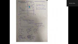 Диаграмма с монотектическимм равновесием. Практика 8