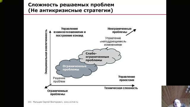 Тренинг: Мини МВА. Часть 119. (Мальцев Сергей Викторович)
