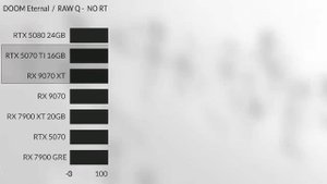 RTX 5060TI VS RX 9070XT VS RTX 5070 VS RTX 5070TI VS RX 9070 RTX 5060TI leaks nothing official