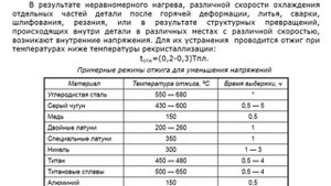 Лекция 5 (Термическая обработка сплавов)