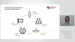Лекция 3_Российское мировоззрение и ценности российской цивилизации