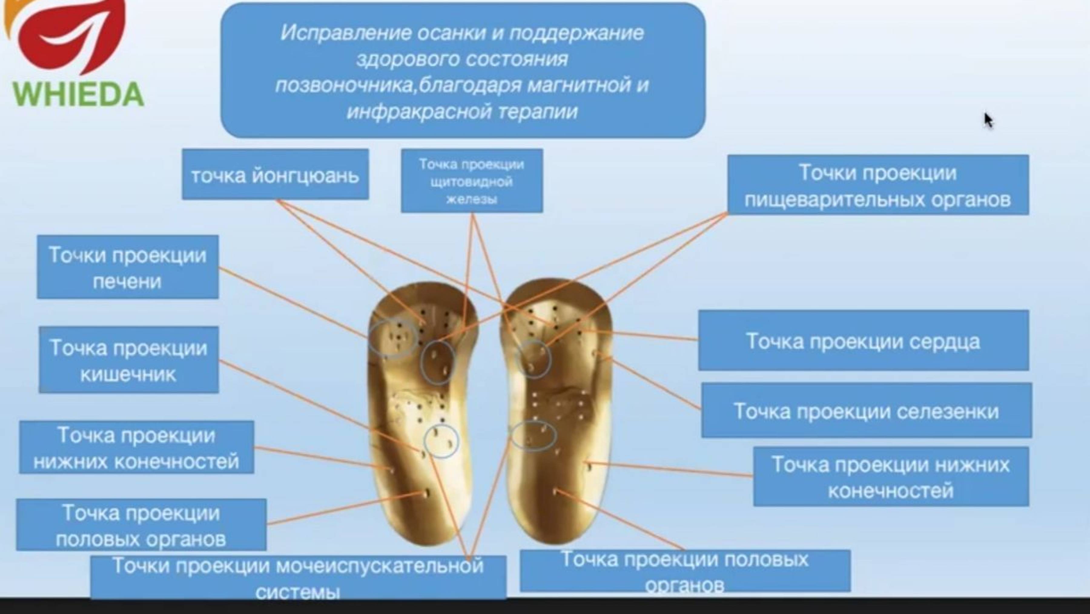 ☘️Whieda_063☘️
Это не просто Стельки- это ПРИБОР для стоп✅️
Спикер Ольга Анатольевна Решетникова