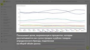 Работа с дашбордом Ритейл аудит Клиент раздела Заказы