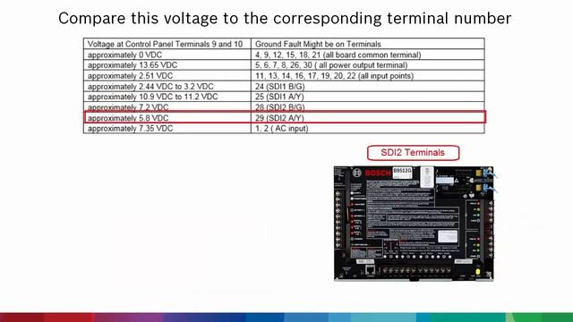 Ground Fault Troublshooting for the B8512G and B9512G смотреть онлайн