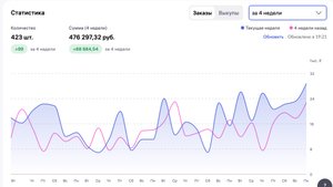 Обзор кабинетов