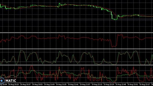 Friday weekly charts FOREX market close USD/ZAR 19/08/2016 смотреть онлайн