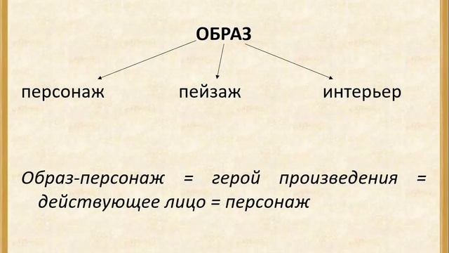 Раздел 5. Лекция 2.1 Литературоведческие основы изучения художественного произведения