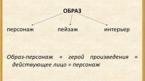 Раздел 5. Лекция 2.1 Литературоведческие основы изучения художественного произведения