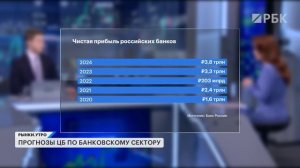 Прогнозы аналитиков по ключевой ставке и риски дефолтов: ФПК Гарант-Инвест, М.Видео, Борец Капитал