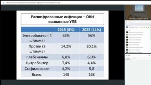 30.10.2024 Актуальные вопросы инфекционной патологии Хабаровского края