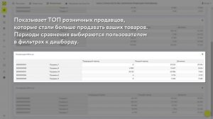 Работа с Дашбордом продажи товаров