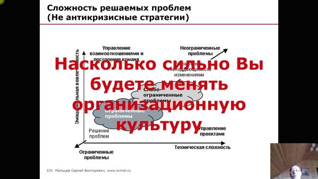 Тренинг: Мини МВА. Часть 117. (Мальцев Сергей Викторович)