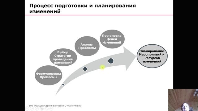 Тренинг: Мини МВА. Часть 120. (Мальцев Сергей Викторович)