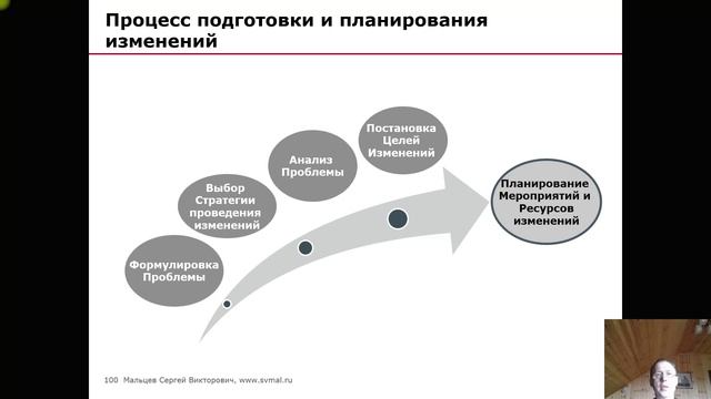 Тренинг: Мини МВА. Часть 121. (Мальцев Сергей Викторович)