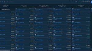 Перехват трафика у конкурентов - кейс агентства недвижимости в Краснодаре (Март 2025 г)