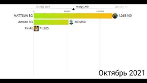 Топ 8 ютуберов от 2019-2024год в blockman go