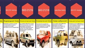 Все модели Нивы/ История нивы/ Все модификации Нивы
