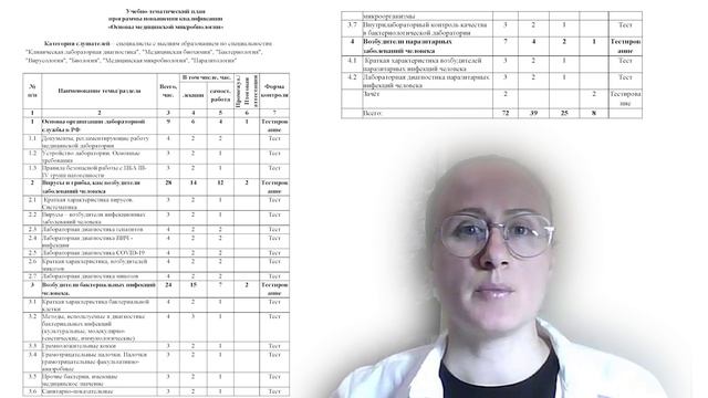 Основы медицинской микробиологии, в объеме 72 часов смотреть онлайн