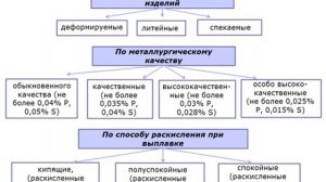 Лекция 4 (Железоуглеродистые сплавы)