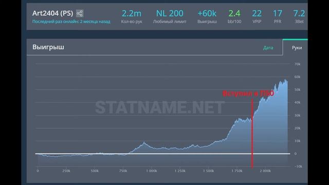 #П50 "Жаль, что я не узнал о Программе 50 раньше" Артур Art2404 смотреть онлайн