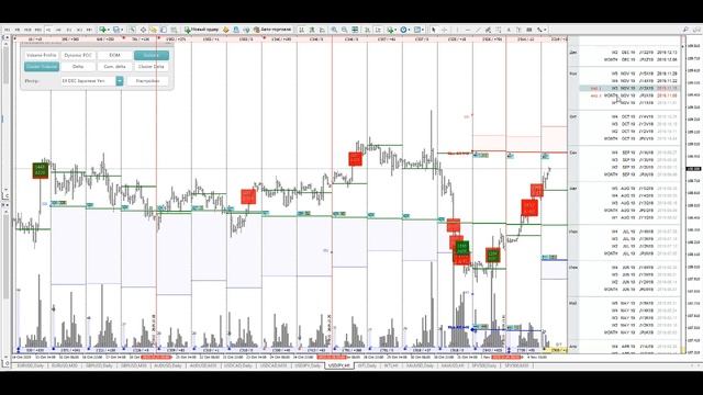 Форекс через призму опционного и объёмного анализа(5.11.19) смотреть онлайн