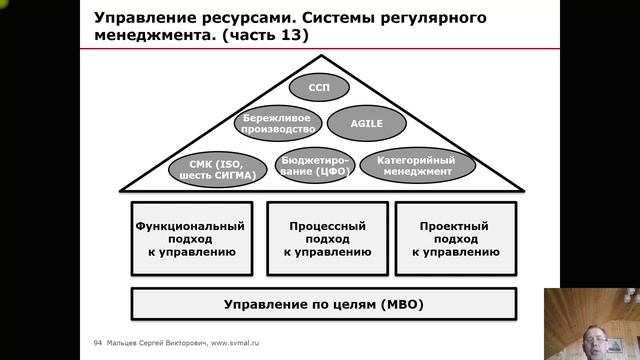 Тренинг: Мини МВА. Часть 103. (Мальцев Сергей Викторович)