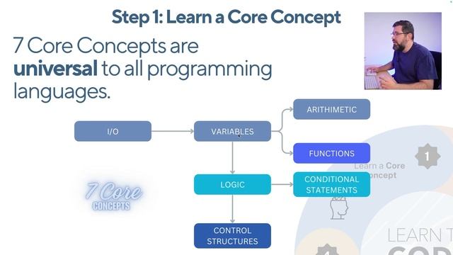 These 7 Core Concepts Will Unblock Your Coding Fundamentals