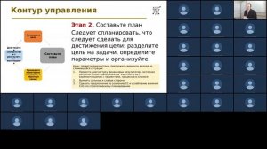 Менеджмент в здравоохранении Чебыкина 25.02.2025