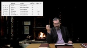 12.3 Настоящее время действительного залога