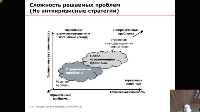 Тренинг: Мини МВА. Часть 118. (Мальцев Сергей Викторович)