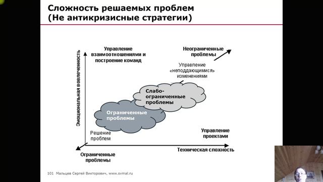 Тренинг: Мини МВА. Часть 116. (Мальцев Сергей Викторович)