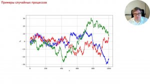 Курс "Боевой стохастический анализ". Лекция № 04 "Случайные процессы"