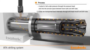 botek Система BTA
