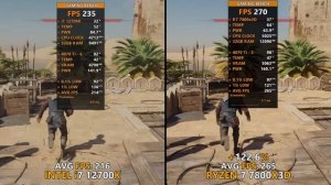 Intel Core i7 12700K (DDR4) vs AMD Ryzen 7 7800X3D - Test In 15 Games