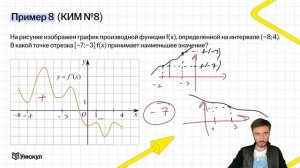 1 часть за 10 минут ЕГЭ профильная математика 2025   Задание 1, 2, 3, 4, 5, 6, 7, 8, 9, 10, 11, 12