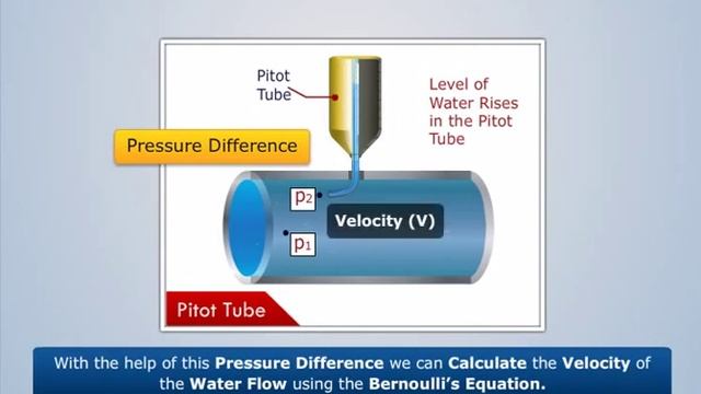 Types Of Flow Meters And Their Industrial Applications | Fluid Machinery