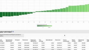 Фин. модель пример