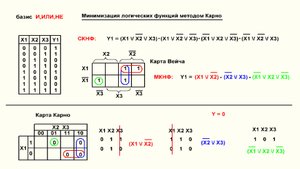 Видеоурок 2.9. Минимизация логических функций. Часть 7.