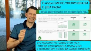 Лучшая технология для Вашего дома. Три обязательных шага.
