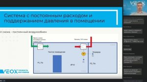 Выступление VEOX на форуме АВОК чистые помещения 2024 г